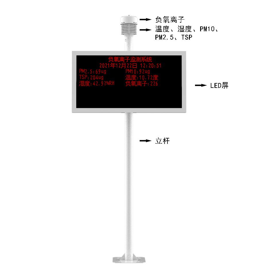 负氧离子监测站产品结构图