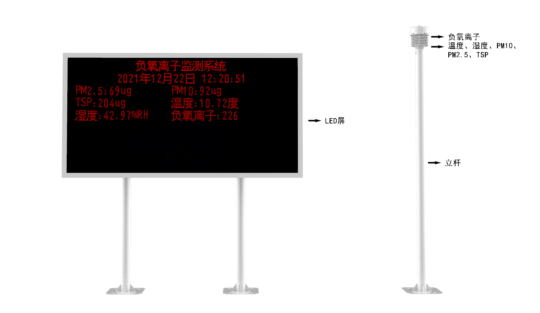 景区负氧离子监测站产品结构图